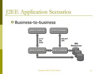 J2EE Application Scenarios 
 Business-to-business 
Copyright 2002 © Paulo Merson 22 
 