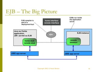 EJB – The Big Picture 
Copyright 2002 © Paulo Merson 35 
 