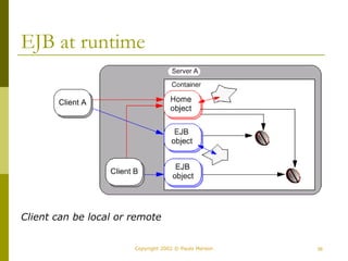 EJB at runtime 
Client can be local or remote 
Copyright 2002 © Paulo Merson 36 
 