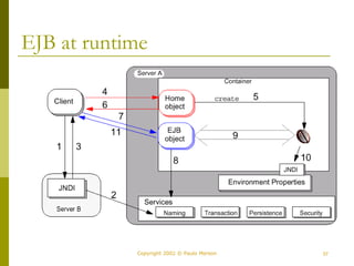 EJB at runtime 
Copyright 2002 © Paulo Merson 37 
 