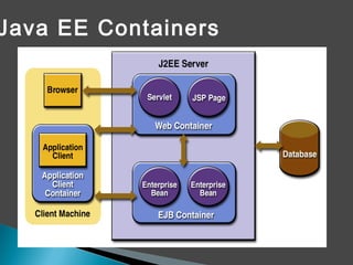 Java EE Containers
 