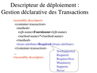 Descripteur de déploiement :
Gestion déclarative des Transactions
<assembly­descriptor>
  <container­transaction>
    <method>
      <ejb­name>Fournisseur</ejb­name>
      <method­name>*</method­name>
    </method>
    <trans­attribute>Required</trans­attribute>
  </container­transaction>
 ...
</assembly­descriptor>
NotSupported
Required
RequiresNew
Mandatory
Supports
Never
 