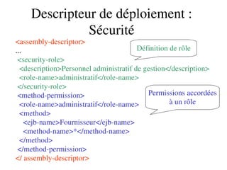 Descripteur de déploiement :
Sécurité
<assembly­descriptor>
... 
 <security­role>
  <description>Personnel administratif de gestion</description>
  <role­name>administratif</role­name>
 </security­role>
 <method­permission>
  <role­name>administratif</role­name>
  <method>
    <ejb­name>Fournisseur</ejb­name>
    <method­name>*</method­name>
  </method>
 </method­permission>
</ assembly­descriptor>
Définition de rôle
Permissions accordées
à un rôle
 
