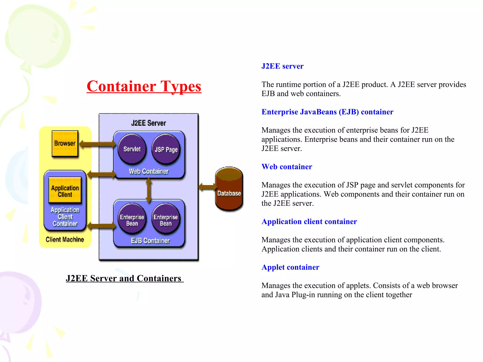 Container Types
J2EE Server and Containers
J2EE server
The runtime portion of a J2EE product. A J2EE server provides
EJB and web containers.
Enterprise JavaBeans (EJB) container
Manages the execution of enterprise beans for J2EE
applications. Enterprise beans and their container run on the
J2EE server.
Web container
Manages the execution of JSP page and servlet components for
J2EE applications. Web components and their container run on
the J2EE server.
Application client container
Manages the execution of application client components.
Application clients and their container run on the client.
Applet container
Manages the execution of applets. Consists of a web browser
and Java Plug-in running on the client together
 