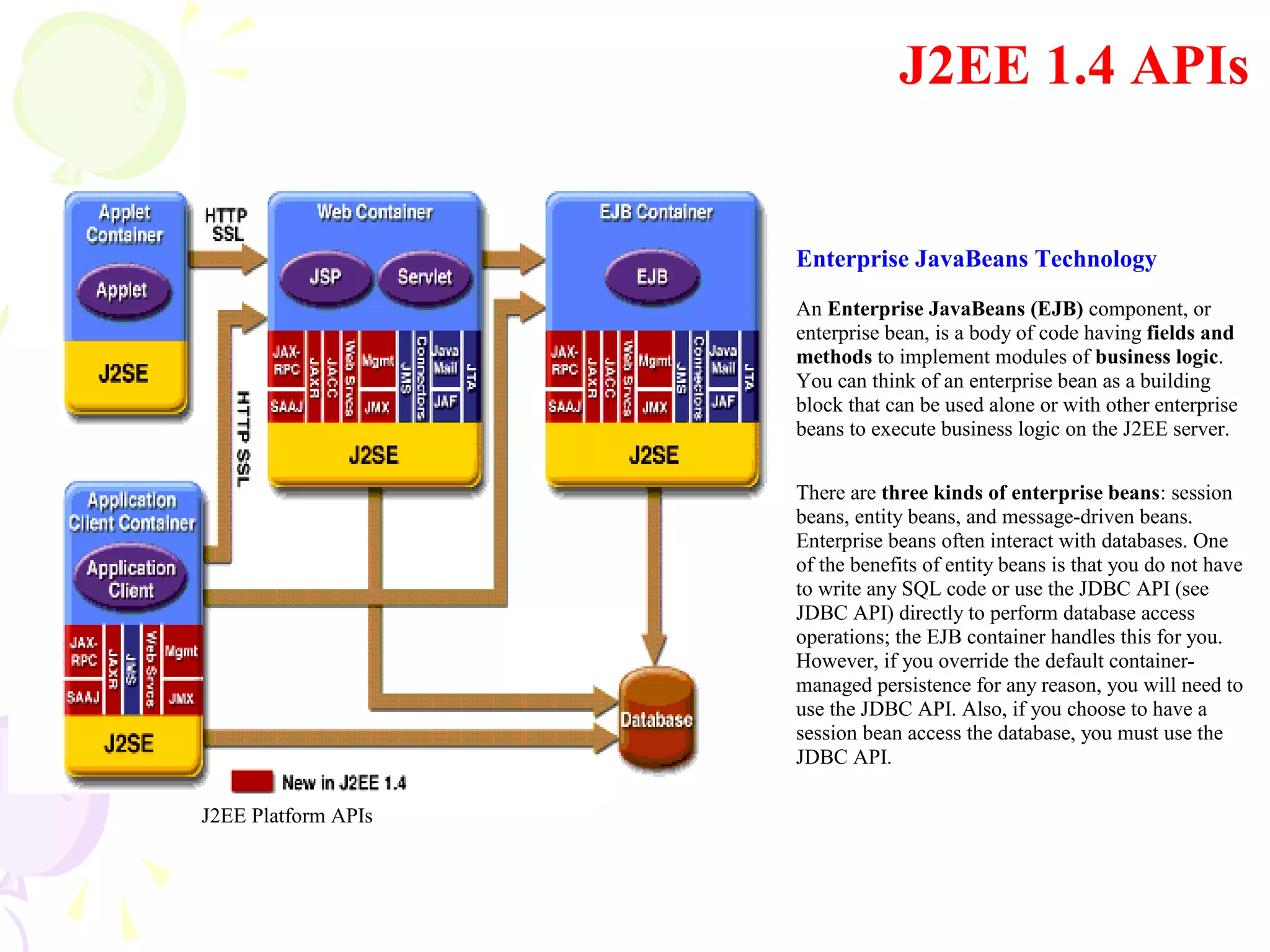 J2EE 1.4 APIs
J2EE Platform APIs
Enterprise JavaBeans Technology
An Enterprise JavaBeans (EJB) component, or
enterprise bean, is a body of code having fields and
methods to implement modules of business logic.
You can think of an enterprise bean as a building
block that can be used alone or with other enterprise
beans to execute business logic on the J2EE server.
There are three kinds of enterprise beans: session
beans, entity beans, and message-driven beans.
Enterprise beans often interact with databases. One
of the benefits of entity beans is that you do not have
to write any SQL code or use the JDBC API (see
JDBC API) directly to perform database access
operations; the EJB container handles this for you.
However, if you override the default container-
managed persistence for any reason, you will need to
use the JDBC API. Also, if you choose to have a
session bean access the database, you must use the
JDBC API.
 