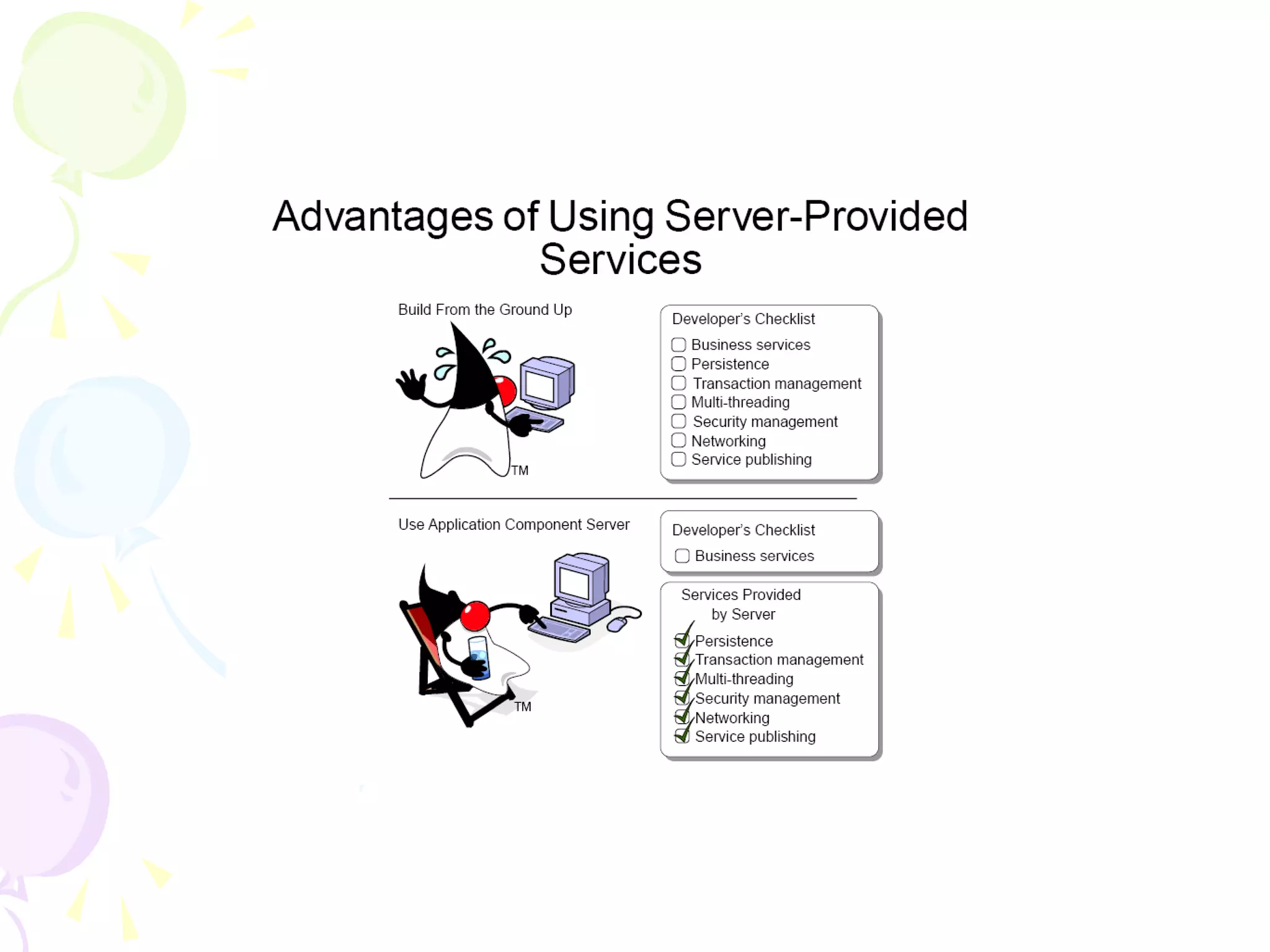 Java J2EE