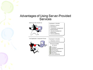 Java J2EE