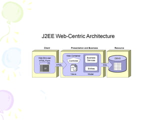 Java J2EE