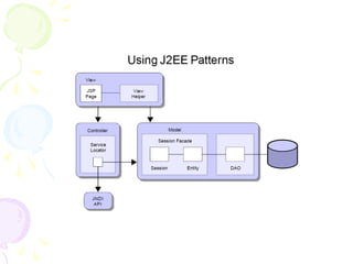Java J2EE