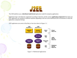 The J2EE platform uses a distributed multi tiered application model for enterprise applications
Application logic is divided into components according to function, and the various application components that make up a
J2EE application are installed on different machines depending on the tier in the multitiered J2EE environment to which the
application component belongs
J2EE application can consist of the three or four tiers shown in Figure 1-1,
Figure 1-1 Multitiered Applications
 
