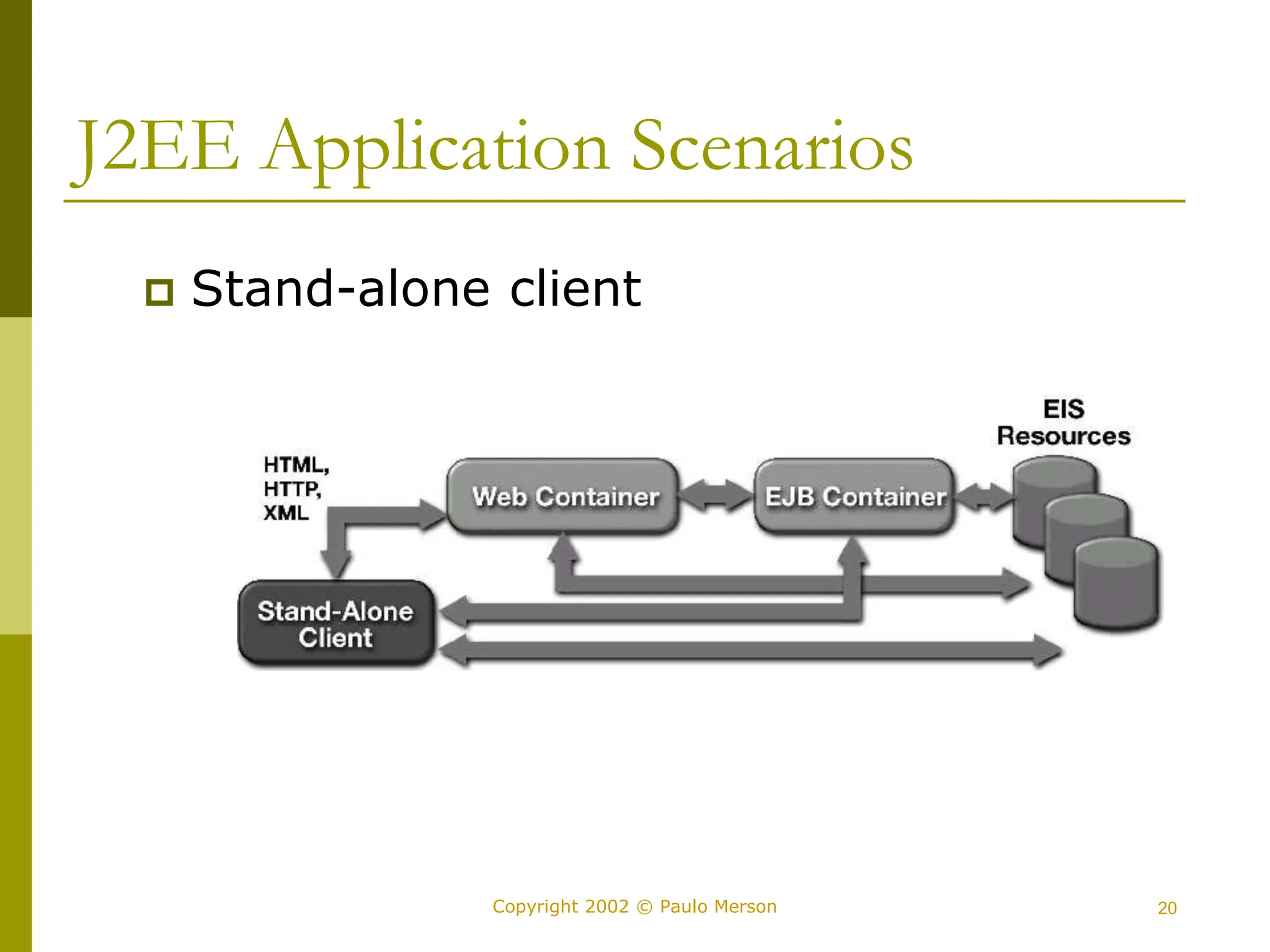 20
Copyright 2002 © Paulo Merson
J2EE Application Scenarios
 Stand-alone client
 