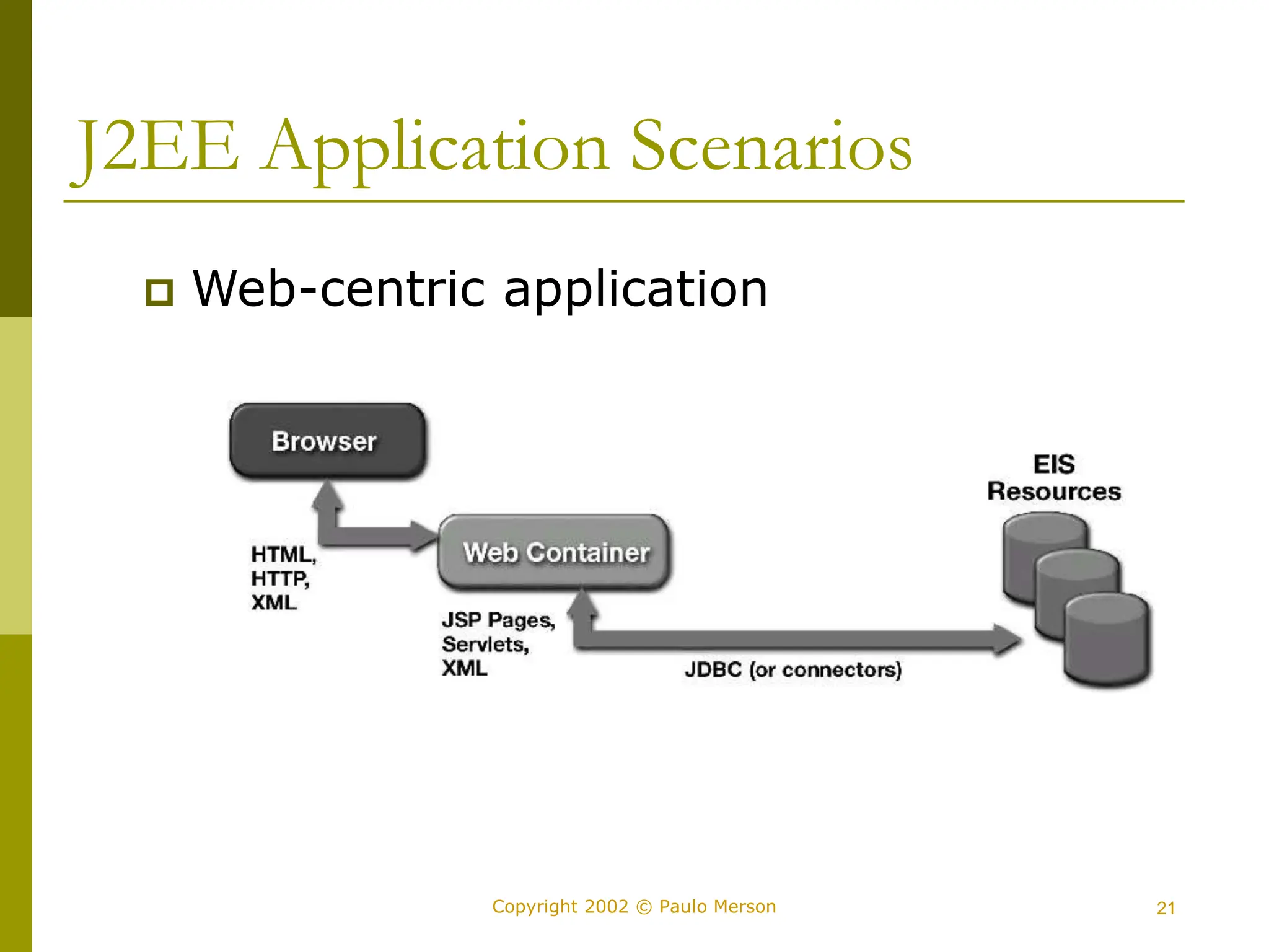 21
Copyright 2002 © Paulo Merson
J2EE Application Scenarios
 Web-centric application
 
