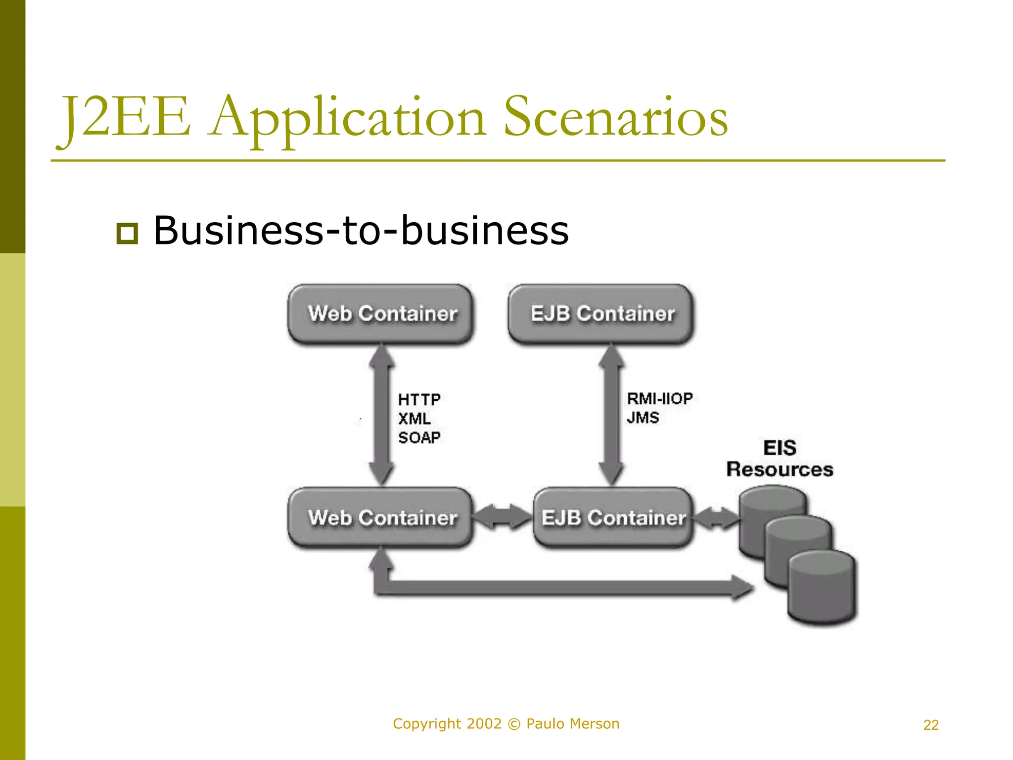 22
Copyright 2002 © Paulo Merson
J2EE Application Scenarios
 Business-to-business
 