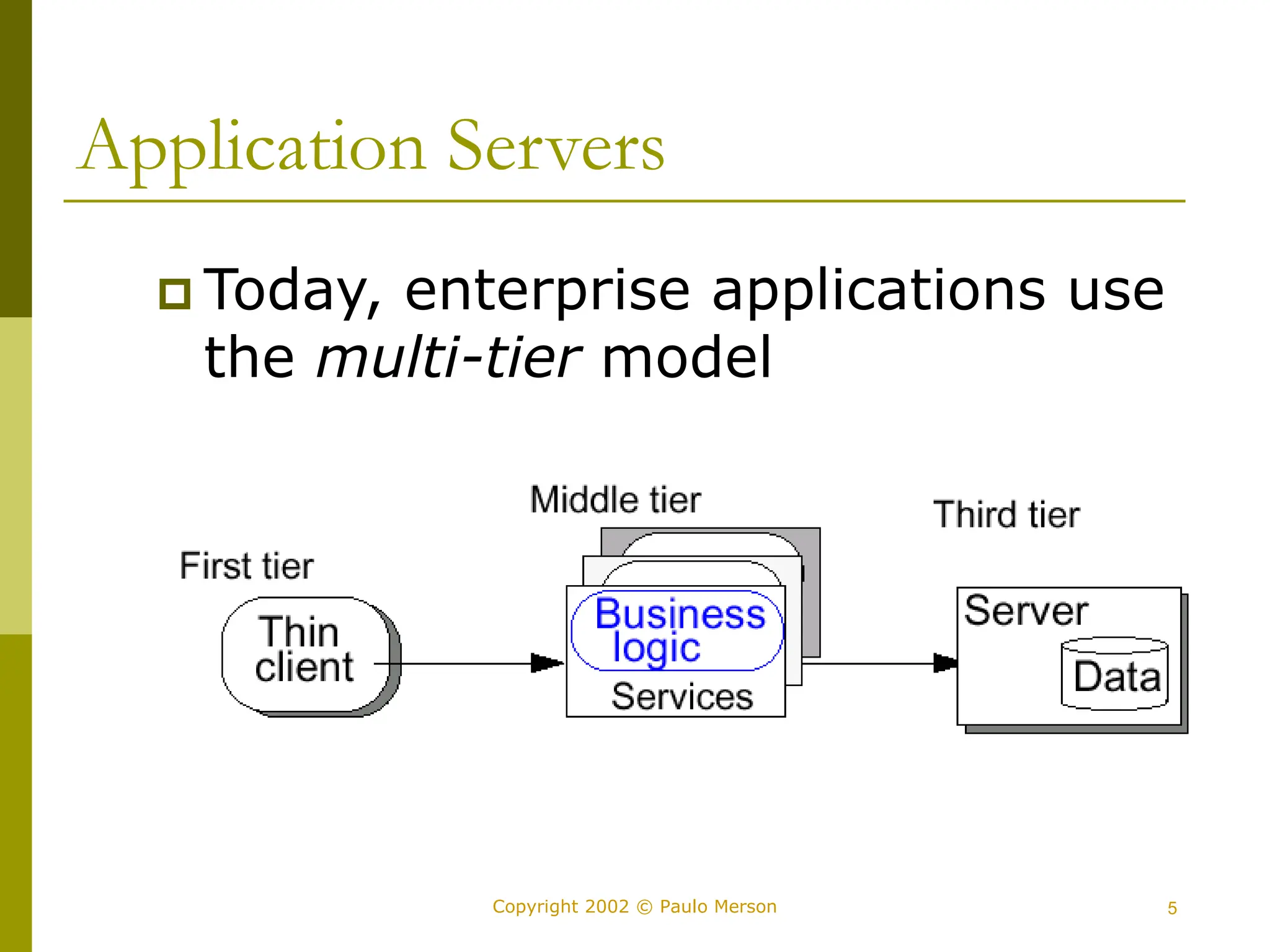 5
Copyright 2002 © Paulo Merson
Application Servers
 Today, enterprise applications use
the multi-tier model
 