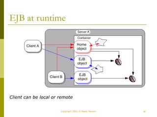 36
Copyright 2002 © Paulo Merson
EJB at runtime
Client can be local or remote
 