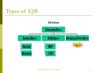 38
Copyright 2002 © Paulo Merson
Types of EJB
EJB Taxonomy
Stateful
Stateless
SessionBean
BMP
CMP
EntityBean MessageDrivenBean
EnterpriseBean
New!
 