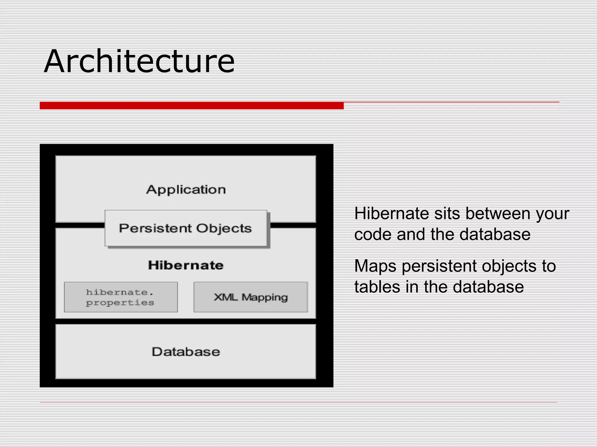 Architecture
Hibernate sits between your
code and the database
Maps persistent objects to
tables in the database
 