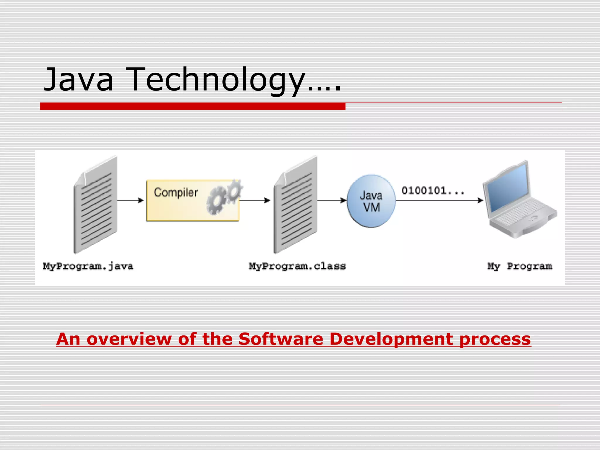 Java Technology….
An overview of the Software Development process
 
