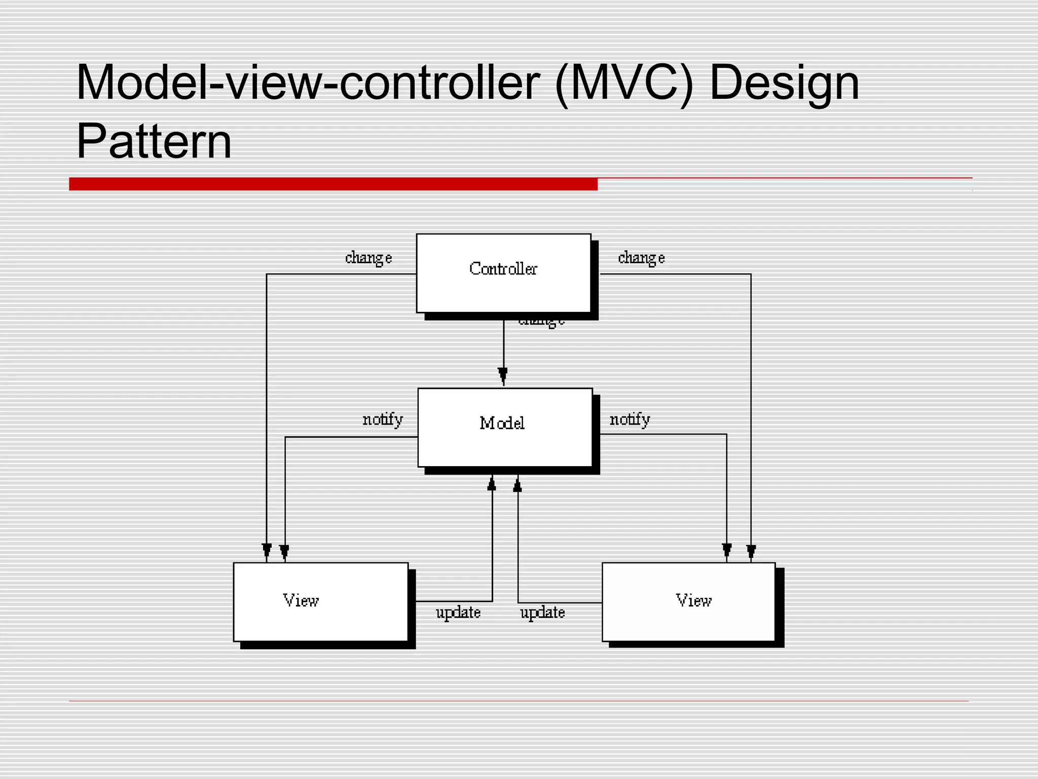 Model-view-controller (MVC) Design
Pattern
 