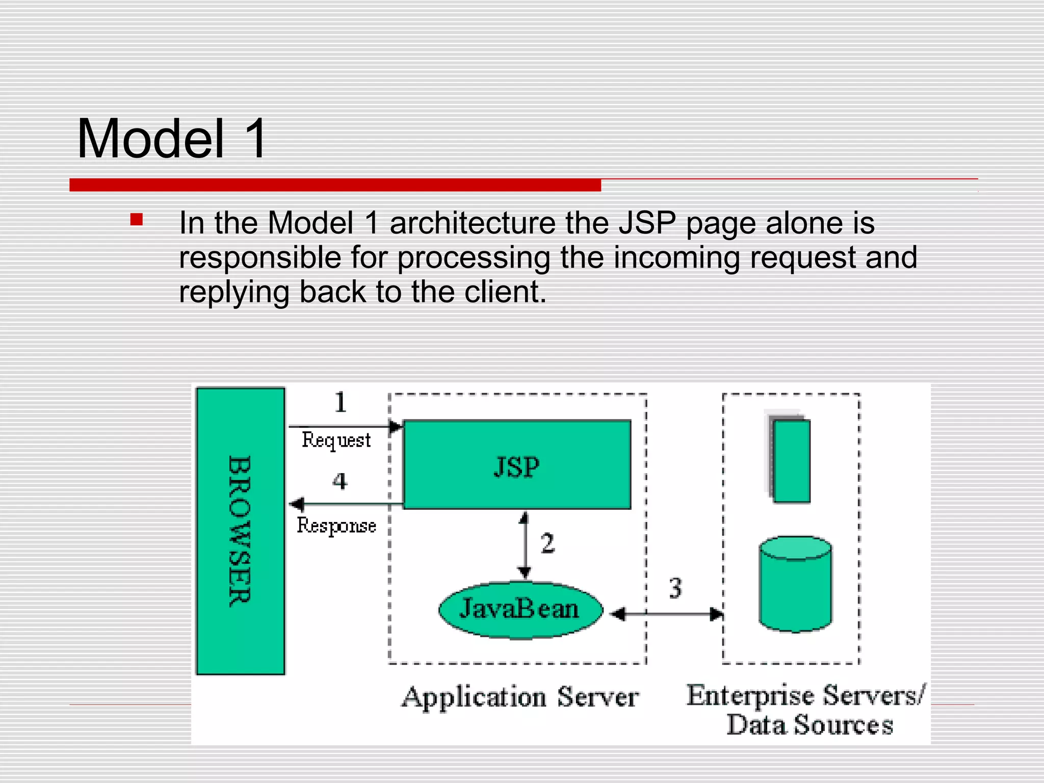 Model 1
 In the Model 1 architecture the JSP page alone is
responsible for processing the incoming request and
replying back to the client.
 