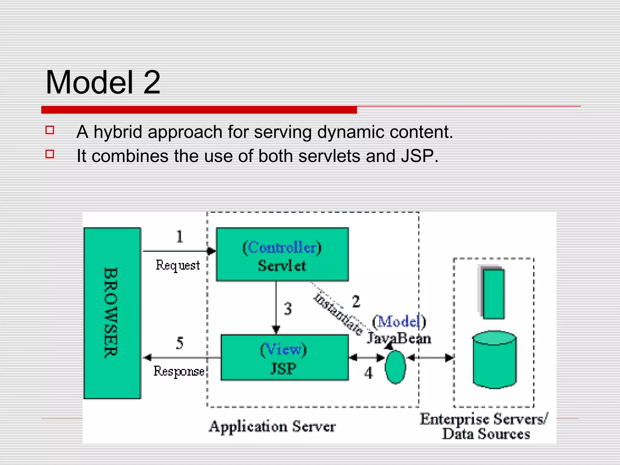 Model 2
 A hybrid approach for serving dynamic content.
 It combines the use of both servlets and JSP.
 