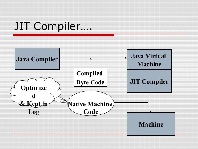 spring strut hibernate java spring strut hibernate java