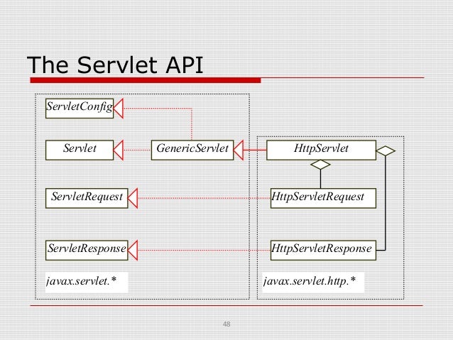 Hibernate example. Hibernate example