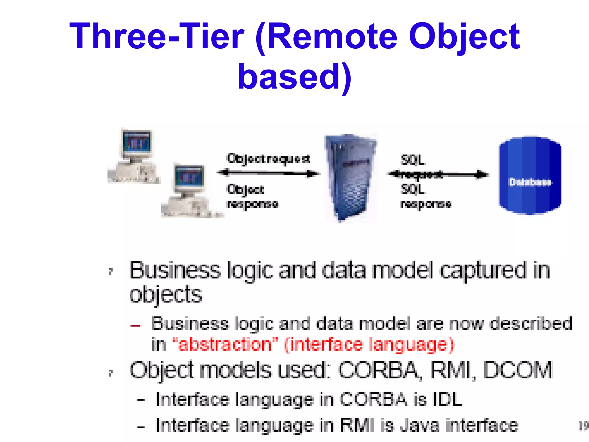 Three-Tier (Remote Object based) 
