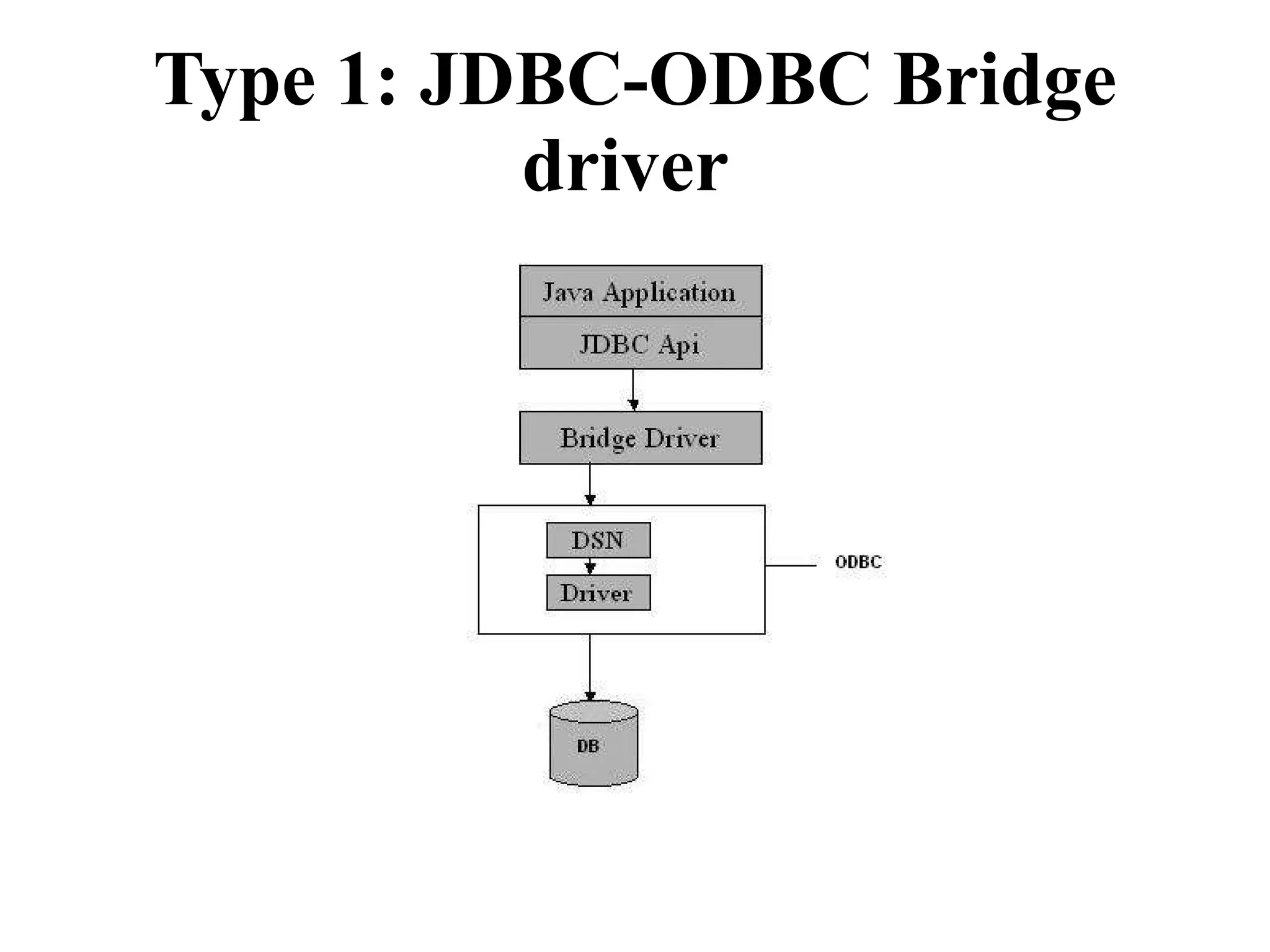 Type 1: JDBC-ODBC Bridge driver   