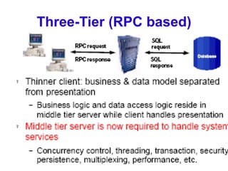 Three-Tier (RPC based) 