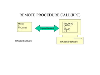 REMOTE PROCEDURE CALL(RPC) Main() {.. Get_data() …  } Get_data() {a=b+c; … . If(a=0) …  } Physical Network RPC client software RPC server software 