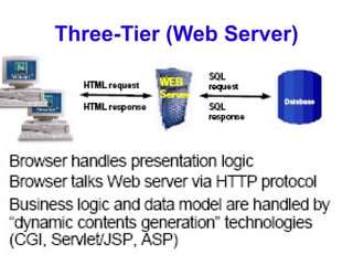 Three-Tier (Web Server) 