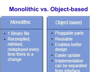 Monolithic vs. Object-based 
