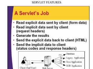 SERVLET FEATURES 