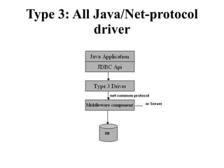 Type 3: All Java/Net-protocol driver 