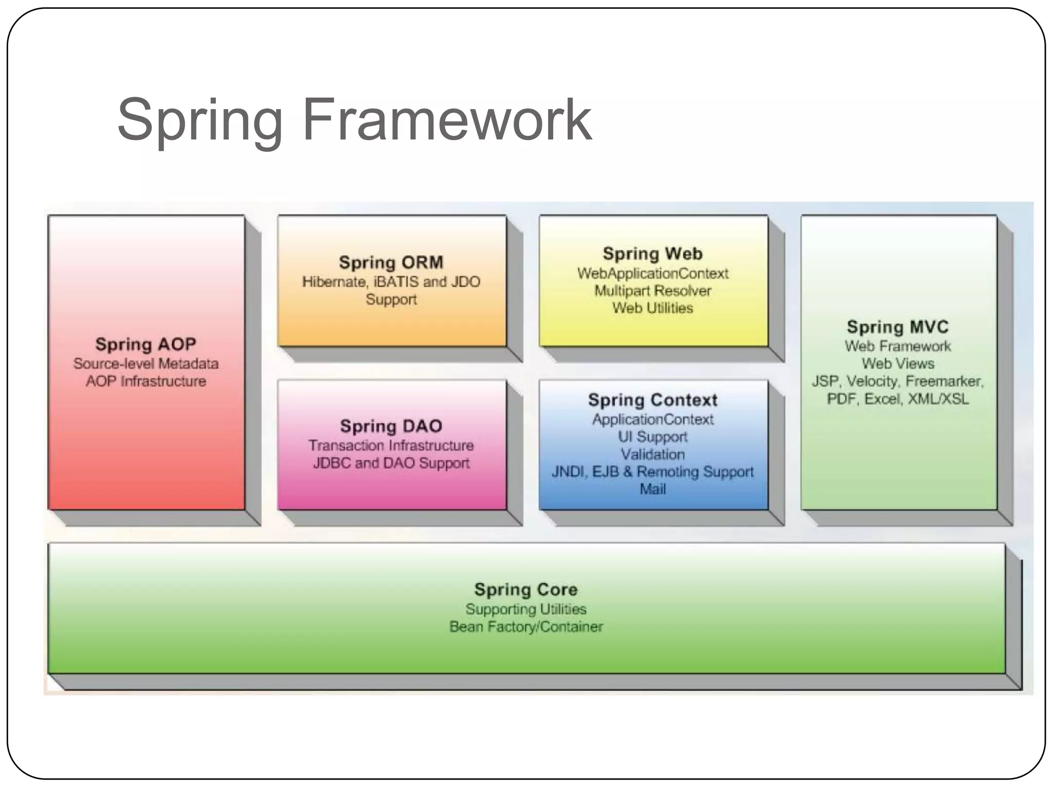 Spring Framework
 