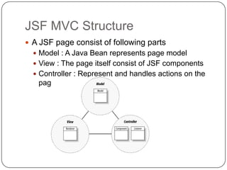 JSF MVC Structure
 A JSF page consist of following parts
   Model : A Java Bean represents page model
   View : The page itself consist of JSF components
   Controller : Represent and handles actions on the
   page
 
