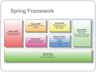 Spring Framework
 