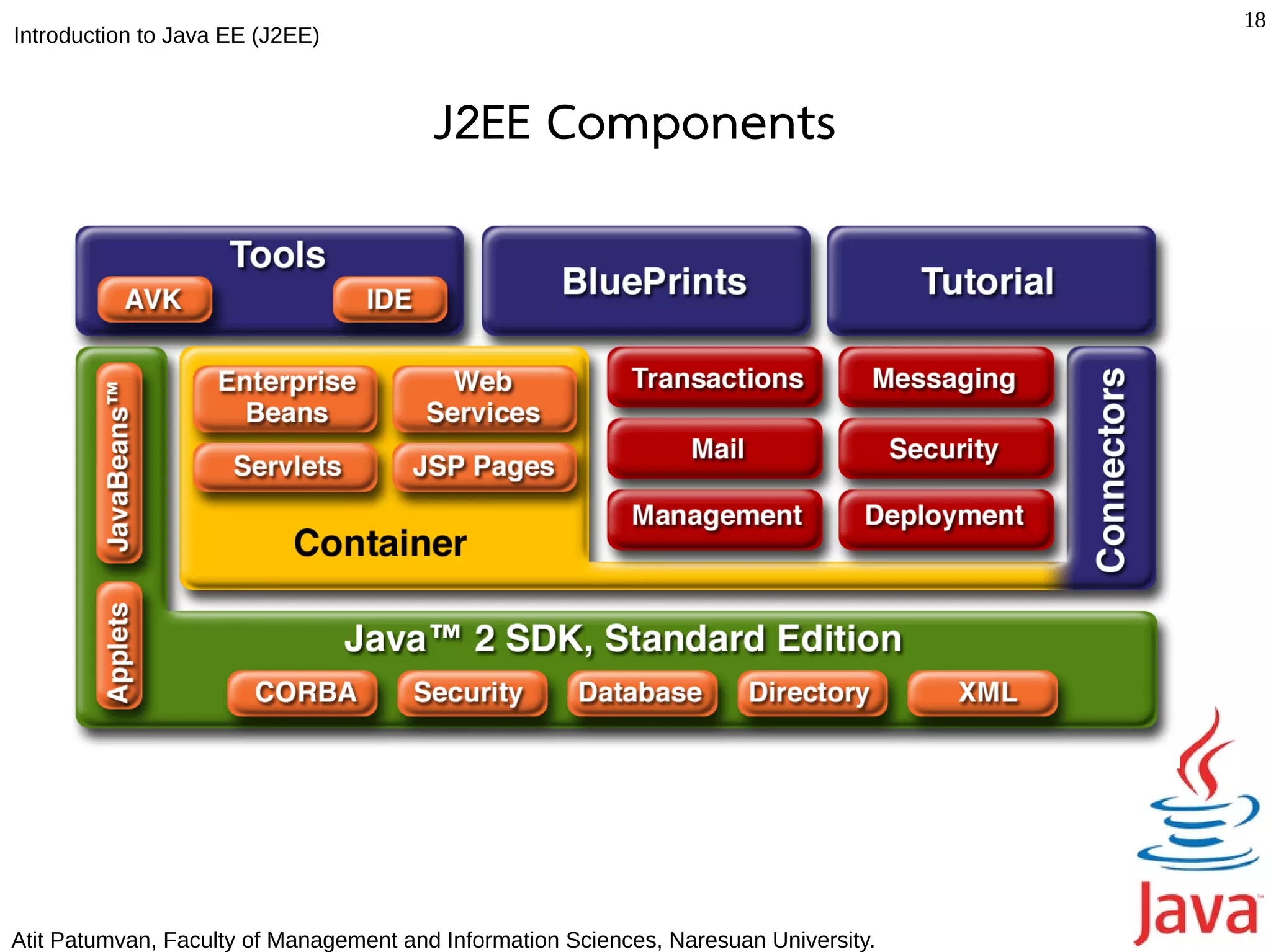 18
Introduction to Java EE (J2EE)



                                        J2EE Components




Atit Patumvan, Faculty of Management and Information Sciences, Naresuan University.
 