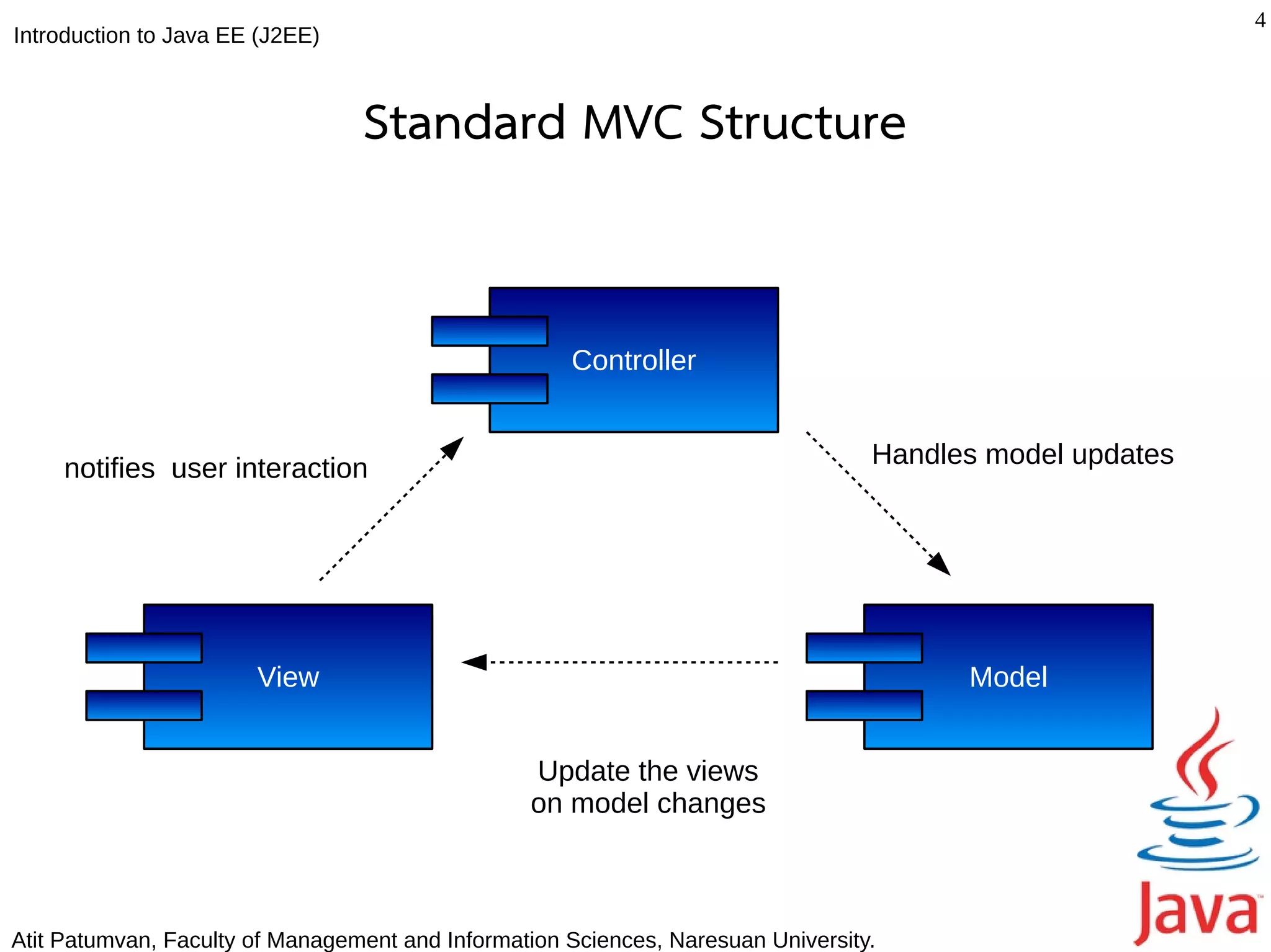 4
Introduction to Java EE (J2EE)



                                 Standard MVC Structure


                                                     Controller


     notifies user interaction                                                    Handles model updates




                       View                                                             Model


                                                 Update the views
                                                 on model changes



Atit Patumvan, Faculty of Management and Information Sciences, Naresuan University.
 