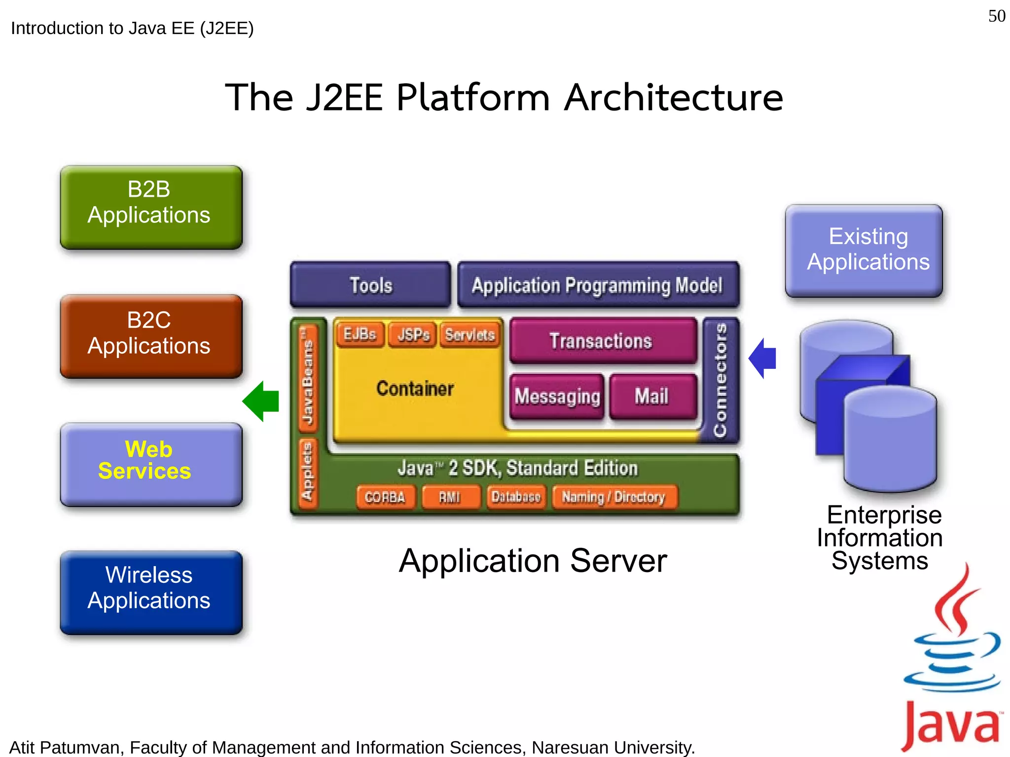 50
Introduction to Java EE (J2EE)



                          The J2EE Platform Architecture
            B2B
         Applications
                                                                                        Existing
                                                                                      Applications

            B2C
         Applications



            Web
          Services
                                                                                       Enterprise
                                                                                      Information
          Wireless                             Application Server                       Systems
         Applications




Atit Patumvan, Faculty of Management and Information Sciences, Naresuan University.
 