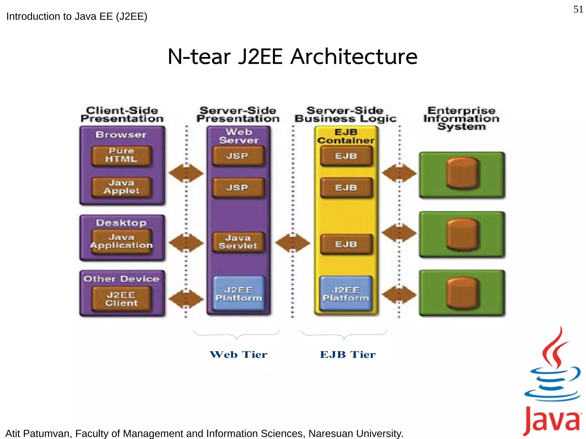 51
Introduction to Java EE (J2EE)



                                 N-tear J2EE Architecture




                                          Web Tier               EJB Tier




Atit Patumvan, Faculty of Management and Information Sciences, Naresuan University.
 