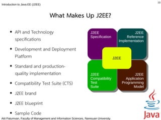 10
Introduction to Java EE (J2EE)



                                    What Makes Up J2EE?
      ●   API and Technology                                       J2EE
                                                                    J2EE                         J2EE
                                                                                                  J2EE
                                                                   Specification             Reference
          specifcations                                             Specification             Reference
                                                                                        Implementation
                                                                                         Implementation
      ●   Development and Deployment
          Platform                                                                    J2EE

      ●   Standard and production-
          quality implementation                                   J2EE
                                                                    J2EE                             J2EE
                                                                                                      J2EE
                                                                   Compatibility
                                                                    Compatibility              Application
                                                                                                Application
      ●   Compatibility Test Suite (CTS)                           Test
                                                                    Test
                                                                   Suite
                                                                                             Programming
                                                                                              Programming
                                                                                                    Model
                                                                    Suite                            Model
      ●   J2EE brand
      ●   J2EE blueprint
      ●   Sample Code
Atit Patumvan, Faculty of Management and Information Sciences, Naresuan University.
 