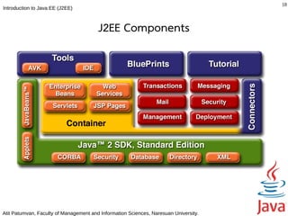 18
Introduction to Java EE (J2EE)



                                        J2EE Components




Atit Patumvan, Faculty of Management and Information Sciences, Naresuan University.
 