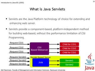 20
Introduction to Java EE (J2EE)



                                     What is Java Servlets
      ●   Servlets are the Java Platform technology of choice for extending and
           enhancing web server.
      ●   Servlets provide a component-based, platform-independent method
          for building web-based, without the performance limitation of CGI
          Programming.
           Request CGI1
                                                                               Child for CGI1
           Request CGI2                     CGI                                Child for CGI2
                                      Based Webserver
           Request CGI1                                                        Child for CGI1

           Request Servlet1          Servlet Based Server
           Request Servlet2                                                       Servlet1
                                                JVM
           Request Servlet1                                                       Servlet2

Atit Patumvan, Faculty of Management and Information Sciences, Naresuan University.
 
