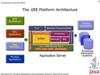 50
Introduction to Java EE (J2EE)



                          The J2EE Platform Architecture
            B2B
         Applications
                                                                                        Existing
                                                                                      Applications

            B2C
         Applications



            Web
          Services
                                                                                       Enterprise
                                                                                      Information
          Wireless                             Application Server                       Systems
         Applications




Atit Patumvan, Faculty of Management and Information Sciences, Naresuan University.
 