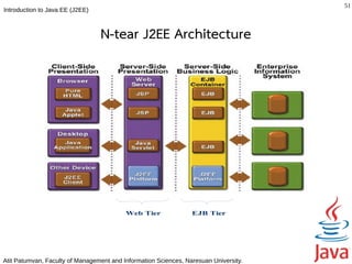 51
Introduction to Java EE (J2EE)



                                 N-tear J2EE Architecture




                                          Web Tier               EJB Tier




Atit Patumvan, Faculty of Management and Information Sciences, Naresuan University.
 