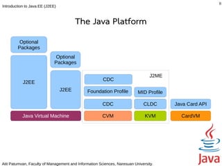 8
Introduction to Java EE (J2EE)



                                        The Java Platform
         Optional
        Packages
                              Optional
                             Packages

                                                                                 J2ME
                                                       CDC
           J2EE
                                 J2EE         Foundation Profile          MID Profile

                                                       CDC                   CLDC       Java Card API

           Java Virtual Machine                        CVM                    KVM         CardVM




Atit Patumvan, Faculty of Management and Information Sciences, Naresuan University.
 