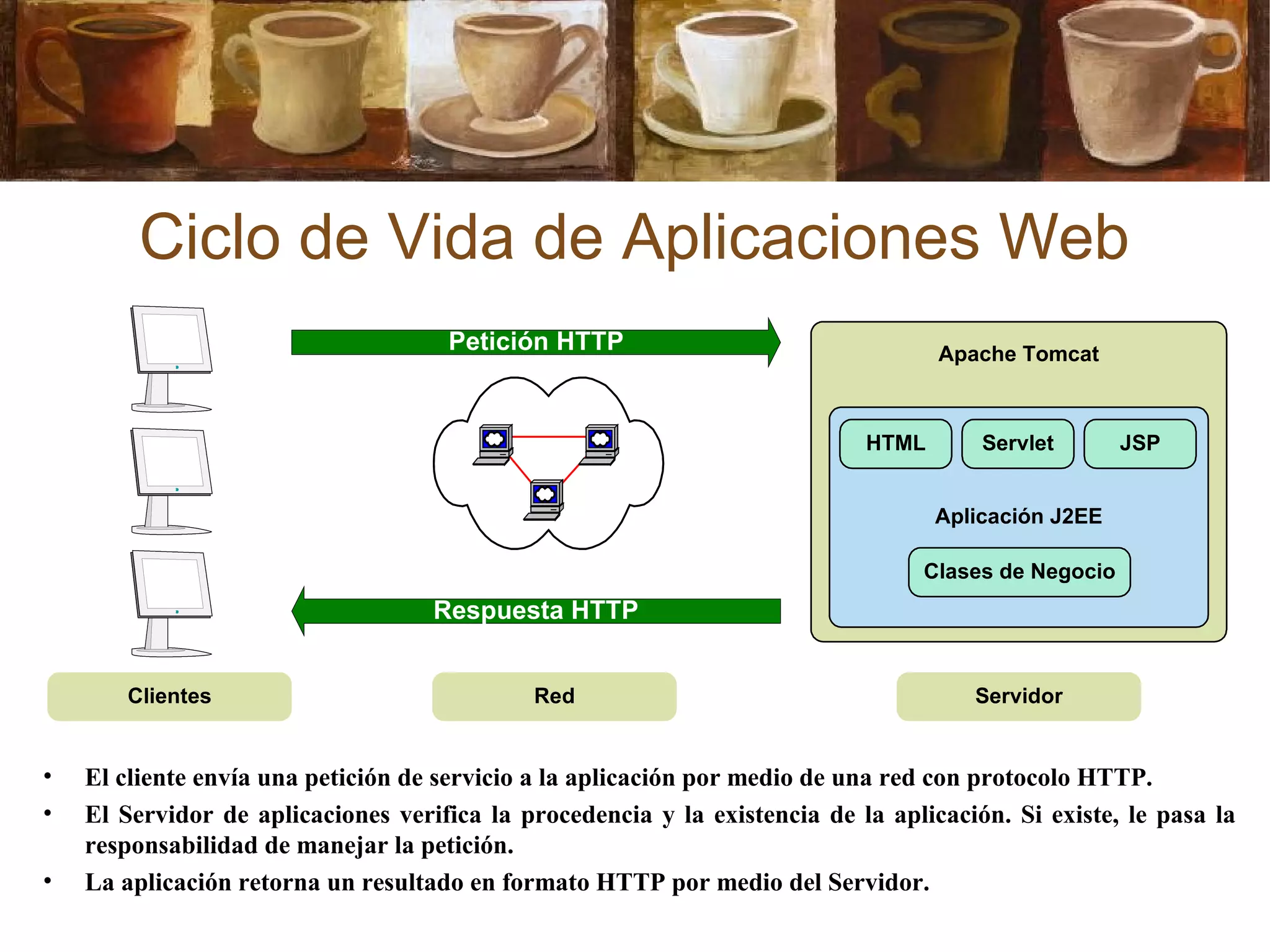Ciclo de Vida de Aplicaciones Web
Aplicación J2EE
Servlet JSPHTML
Clases de Negocio
Apache Tomcat
Clientes ServidorRed
Petición HTTP
Respuesta HTTP
• El cliente envía una petición de servicio a la aplicación por medio de una red con protocolo HTTP.
• El Servidor de aplicaciones verifica la procedencia y la existencia de la aplicación. Si existe, le pasa la
responsabilidad de manejar la petición.
• La aplicación retorna un resultado en formato HTTP por medio del Servidor.
 