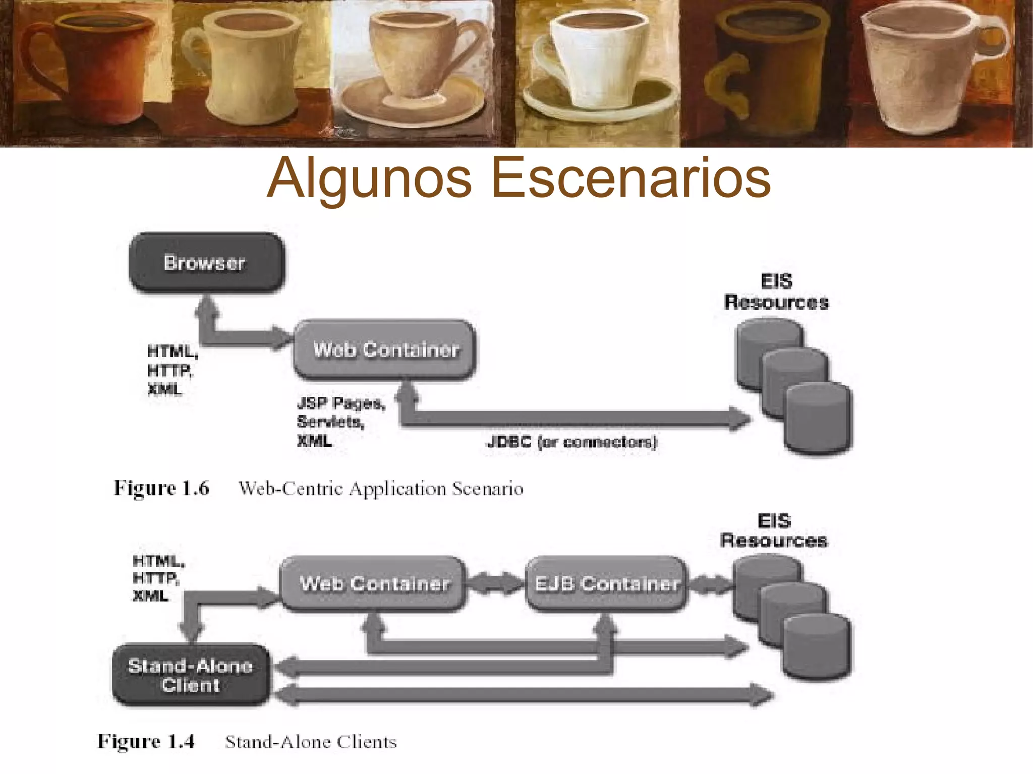 Algunos Escenarios
 